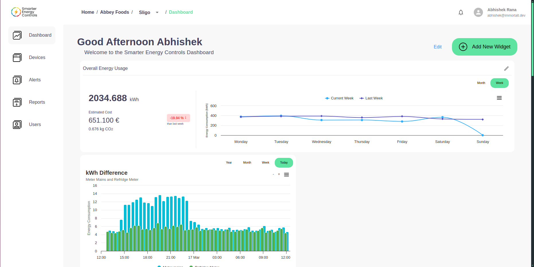 Dashboard Screenshot