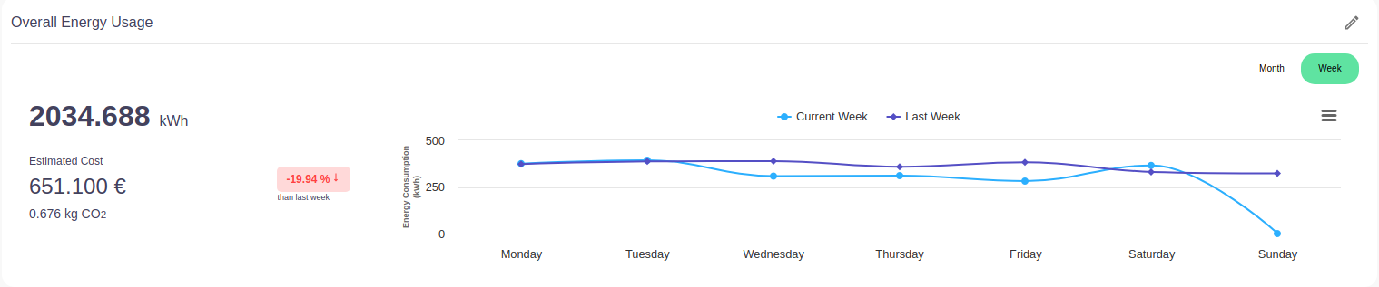 Overall Energy Usage Widget Screenshot